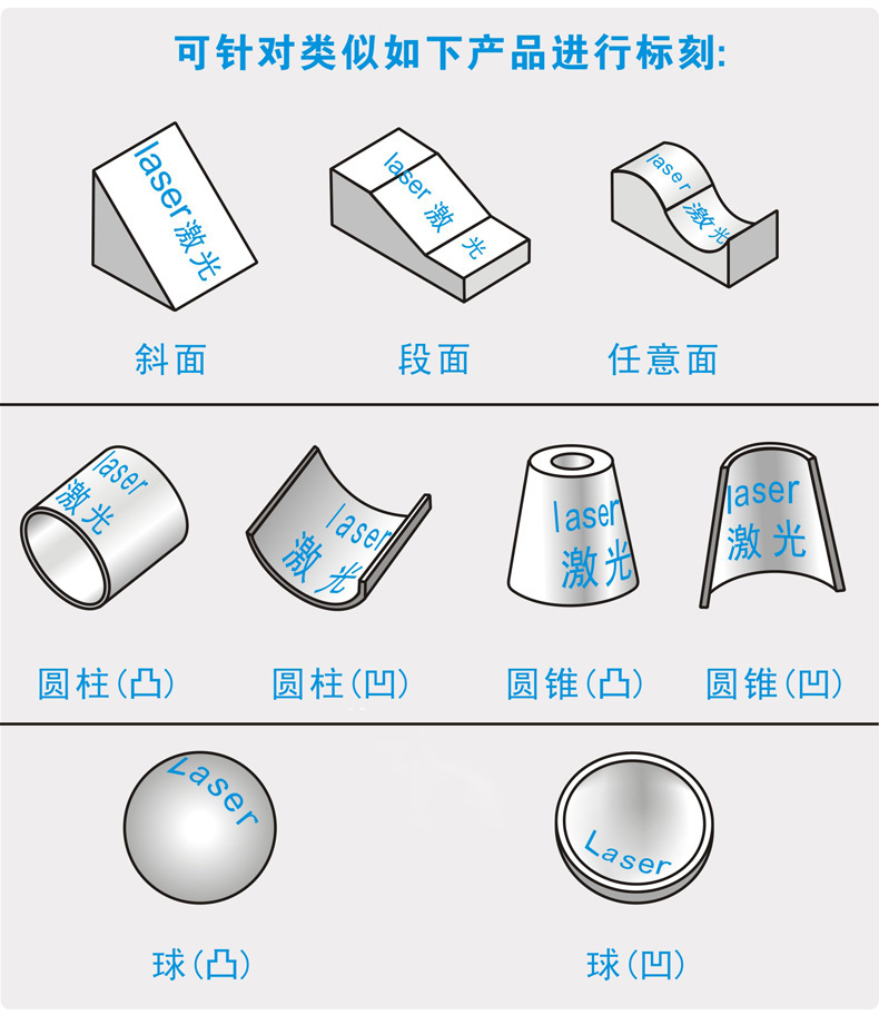 JX-3D-Y三維動態聚焦激光打標機應用場景